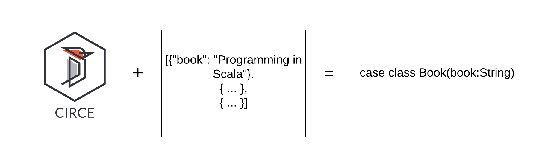 6 QUICK tips to parse Circe